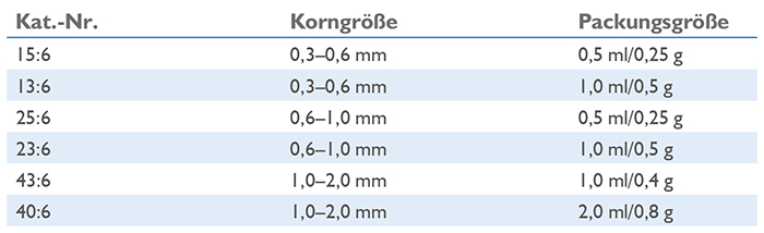 Erhältliche Produktvarianten vom Material zur Knochenregeneration OssaBase-HA